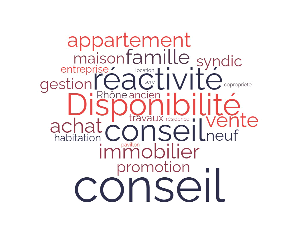 AM Concept Immobilier